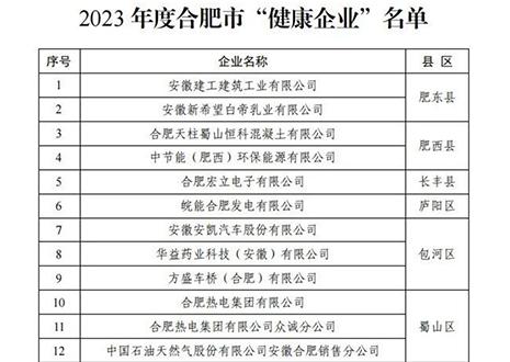 祝賀 | 客來福家居榮獲合肥市“健康企業(yè)”稱號(hào)！